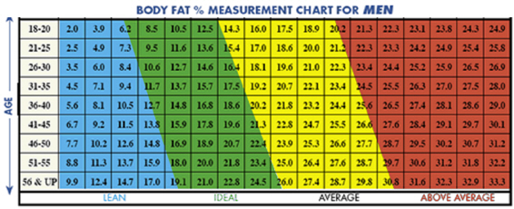 Recommended Body Weight Chart